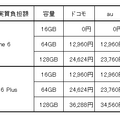 新規・MNP実質負担額