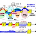 分散型WAN高速化技術のイメージ