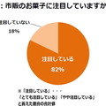 調査結果