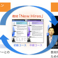 英語研修プログラム「New Hires」の学習イメージ