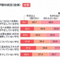 入学者の学力・学習の状況