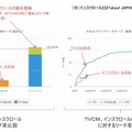 「ターゲットリーチ率」シミュレーションイメージ