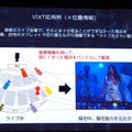 VIXTの応用事例。「ライブおさらい配信」を実現できる。実際のライブでは1つの方向しか視えなくても、帰宅後にタブレットから別方向の視点を選べる。