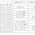 来場者の推移