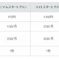 バンドルクーポンの増量