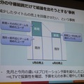 【CEDEC 2014】データの見方を間違えて失敗した5つの例・・・DeNAの分析担当者が語る