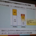 【CEDEC 2014】データの見方を間違えて失敗した5つの例・・・DeNAの分析担当者が語る