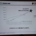 【CEDEC 2014】本当に面白いものを測るKPIとは？～オリコンが提示する新しいKPIの形