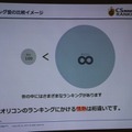 【CEDEC 2014】本当に面白いものを測るKPIとは？～オリコンが提示する新しいKPIの形