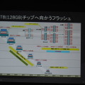 【CEDEC 2014】2020年までの技術予想～半導体の技術革新がゲーム体験におよぼす影響とは？　