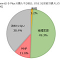 iPhone 6／6 Plusを購入する場合、どのような形態で購入したいですか。（n=1800）