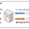 トークン化の仕組み