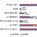 思い出の曲とは、現在どのような接点がありますか？N=500※複数回答