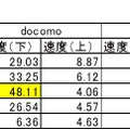 計測結果