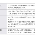 「ランナーズ・アイ」の主な機能