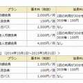 利用料金