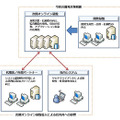 今回の開発概要図