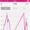 Wi-Fi接続により体重や体脂肪率を計測できるWithingsの体重計とその連携アプリ。現状は専用アプリ（写真）で過去の計測データを確認できるか、こうしたデータもいずれアップルの「ヘルスケア」に連携し、そちらから管理できるようになるのだろう