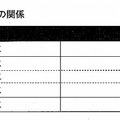 点数と類型の関係