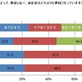 夏の体調不良や不調（夏バテ）によって、普段と比べ、食生活はどのような傾向になっていますか。