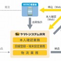 サービス概要図