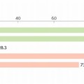 部活動の加入率