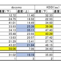 名古屋の結果