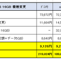 機種変更時の比較