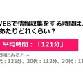 Webで情報収集をする時間は、1日あたりどれくらい？