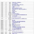 事例一覧（中学校、高校、特別支援学校）