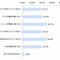 Antennaをよく使っている理由