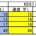 キャリア別 勝数表