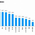 プロ経営者のイメージ