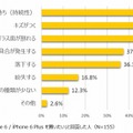 iPhone 6／iPhone 6 Plus購入後に心配なこと