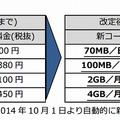 新旧コースと料金表