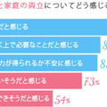 仕事と家庭の両立についてどう感じる？