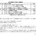 「すき家」の労働環境改善に向けた改革の進捗について　（すき屋公式サイトのキャプチャ）