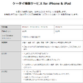 「ケータイ補償サービス for iPhone & iPad」
