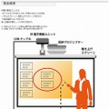 IR電子黒板ユニットの商品概要