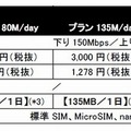 「PLAY SIM for Amazon.co.jp」新旧コースと料金