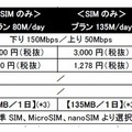 「Smart G-SIM／Smart G-SIM for Wi-Fi by So-net」新旧コースと料金