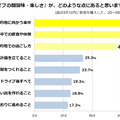 「ドライブの醍醐味」は？