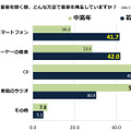 車中での音楽再生方法は？