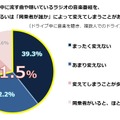 同乗者によってかける音楽を変えるか？