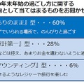 今年の年末年始の過ごし方に関する気分・志向