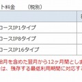 利用料金