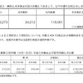 WOWOWの9月新規加入数、錦織効果で開局以来最高を記録