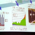 c3000エンクロージャの急速な立ち上がりが見られた