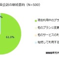 オンライン英会話の継続意向