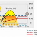 「パワーシフト制御」の概要